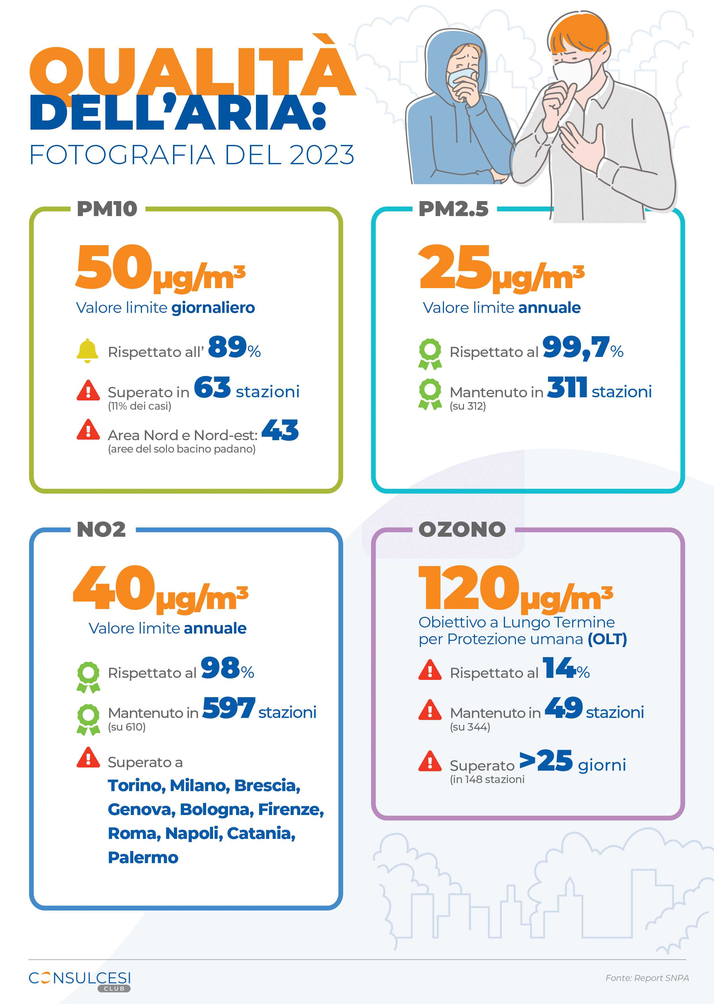 Infografica