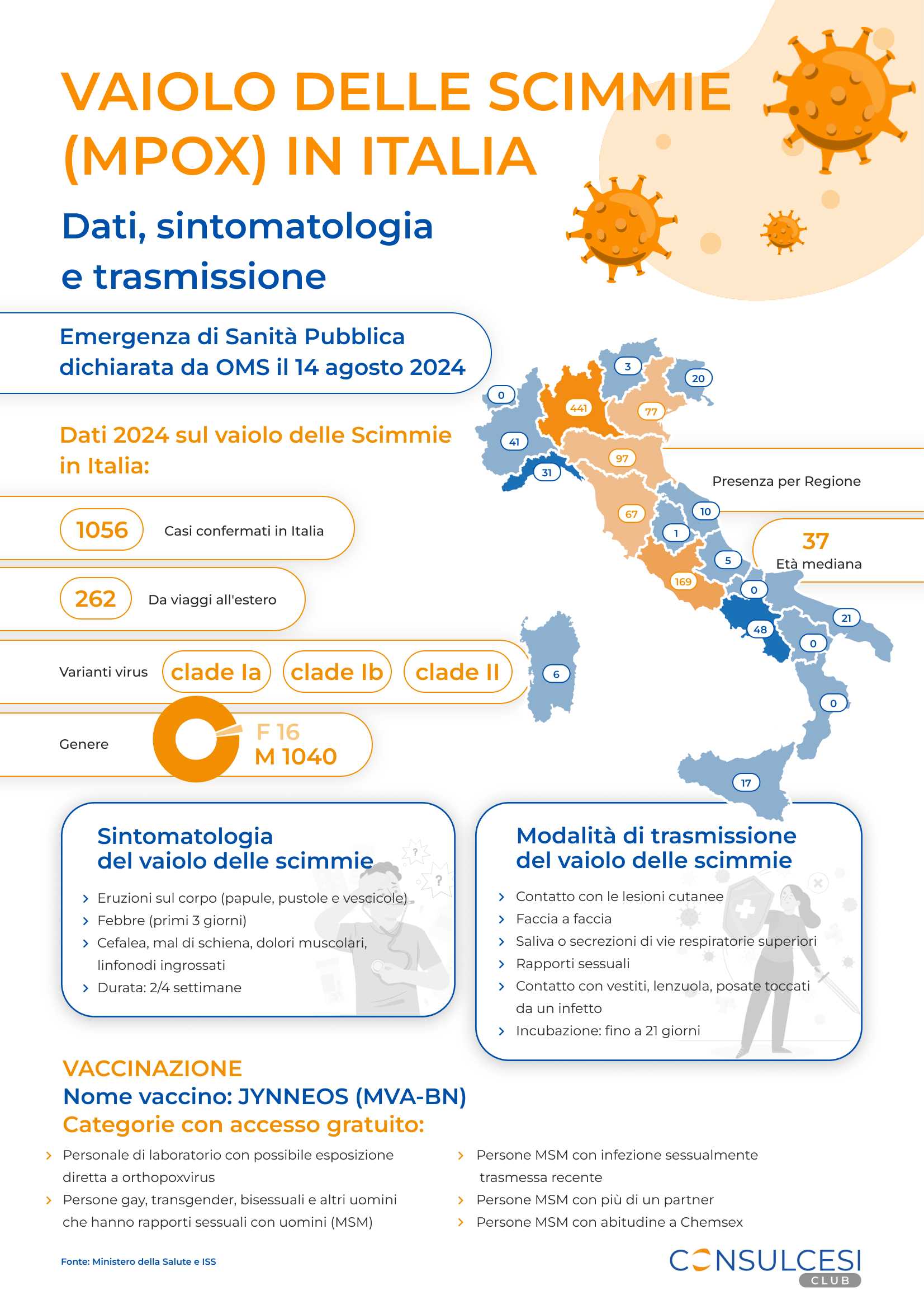 Infografica