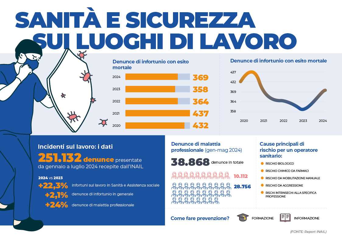 Infografica