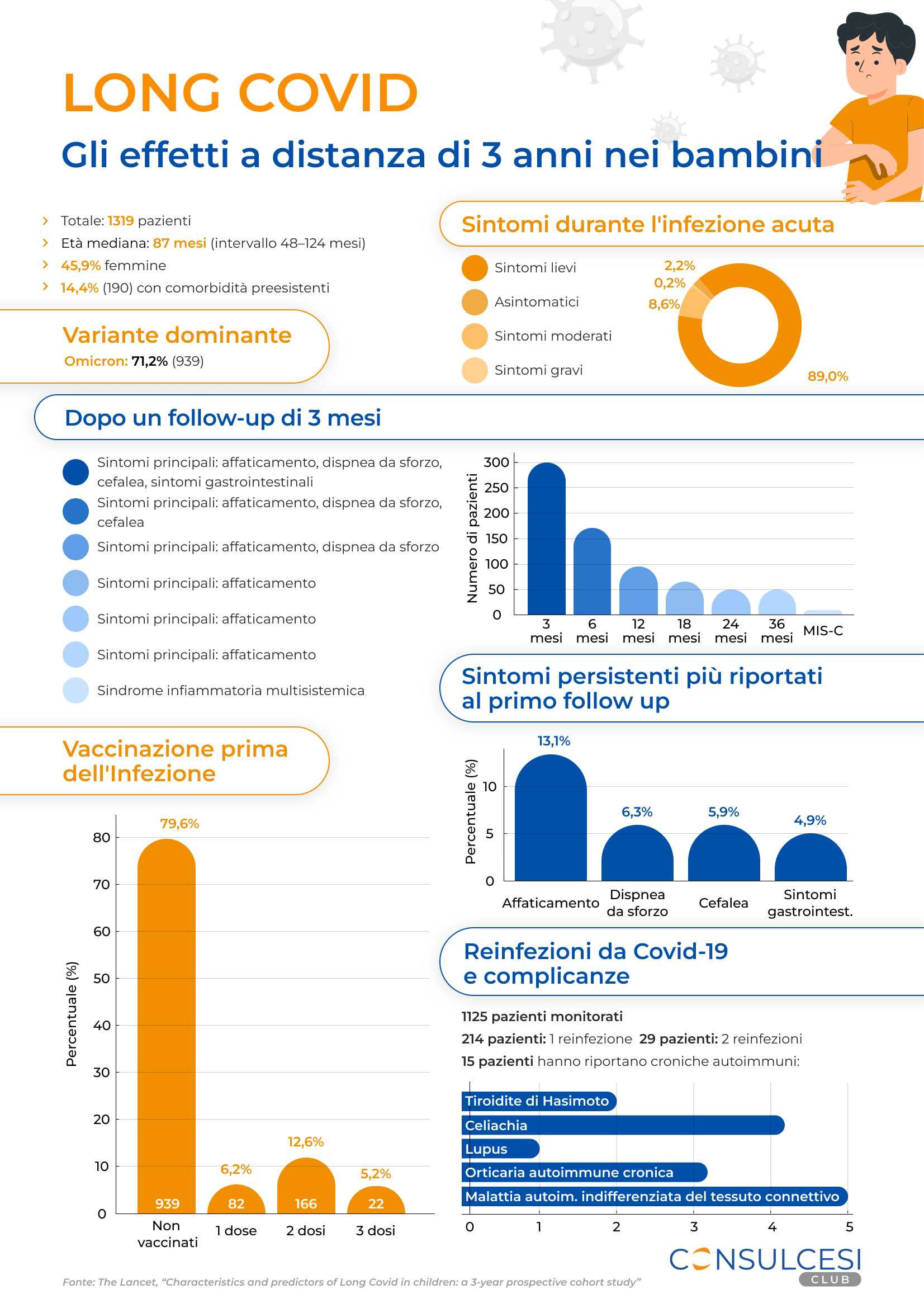 Infografica