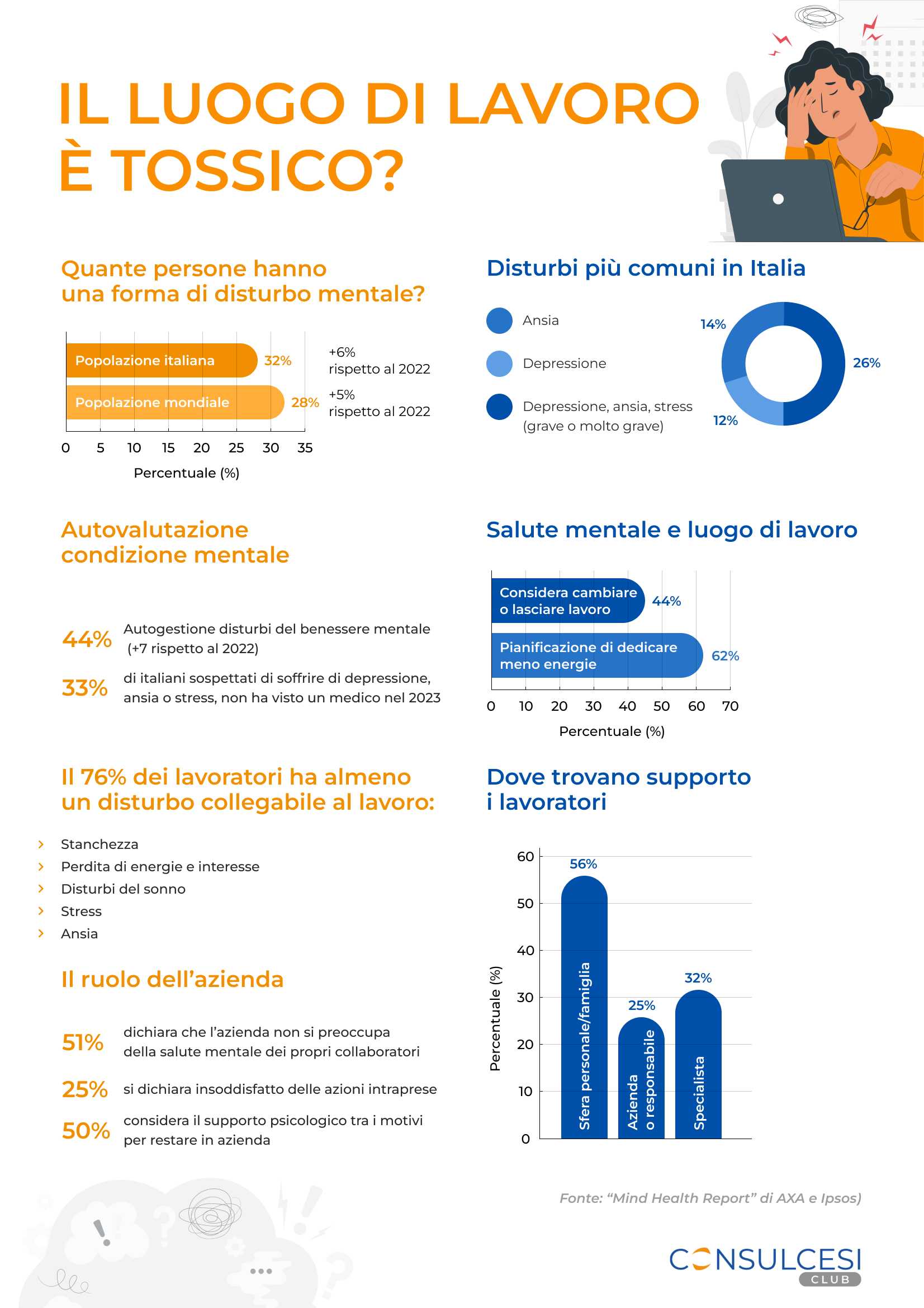 Infografica