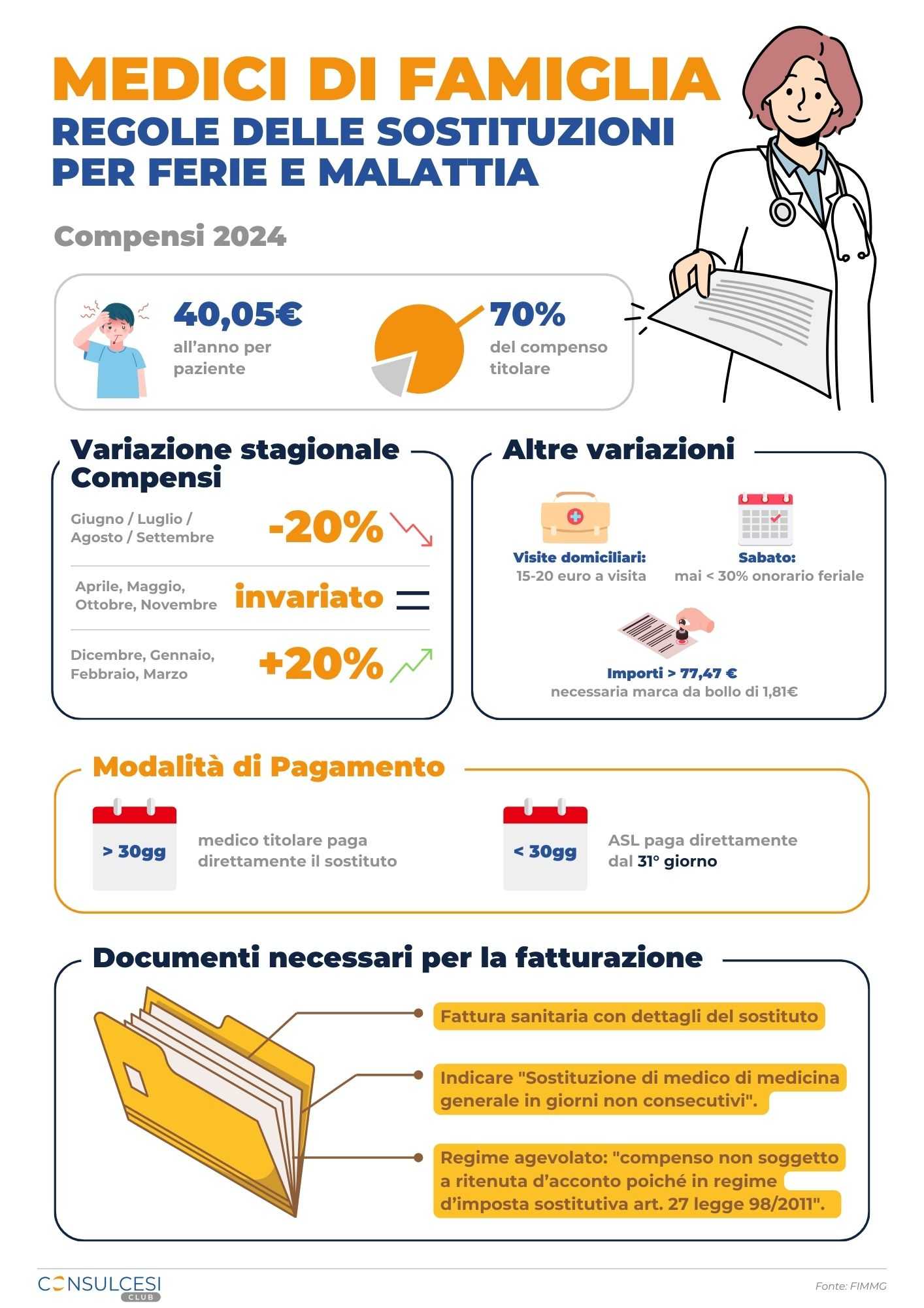 Infografica