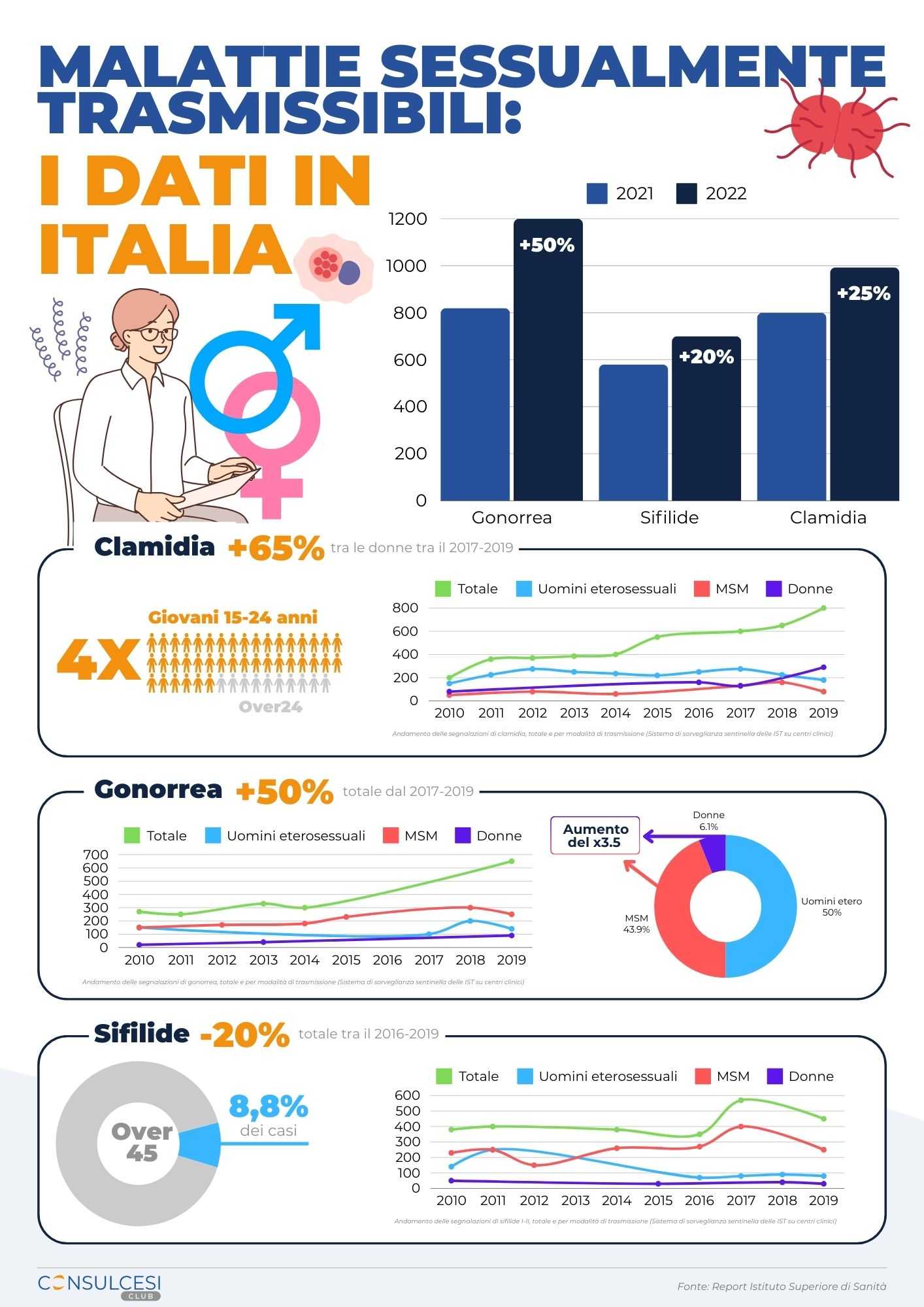 Infografica